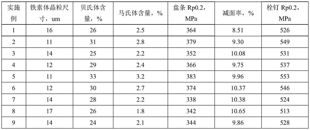 Wire rod for 520mpa level weather-resistant studs, production method and prepared studs