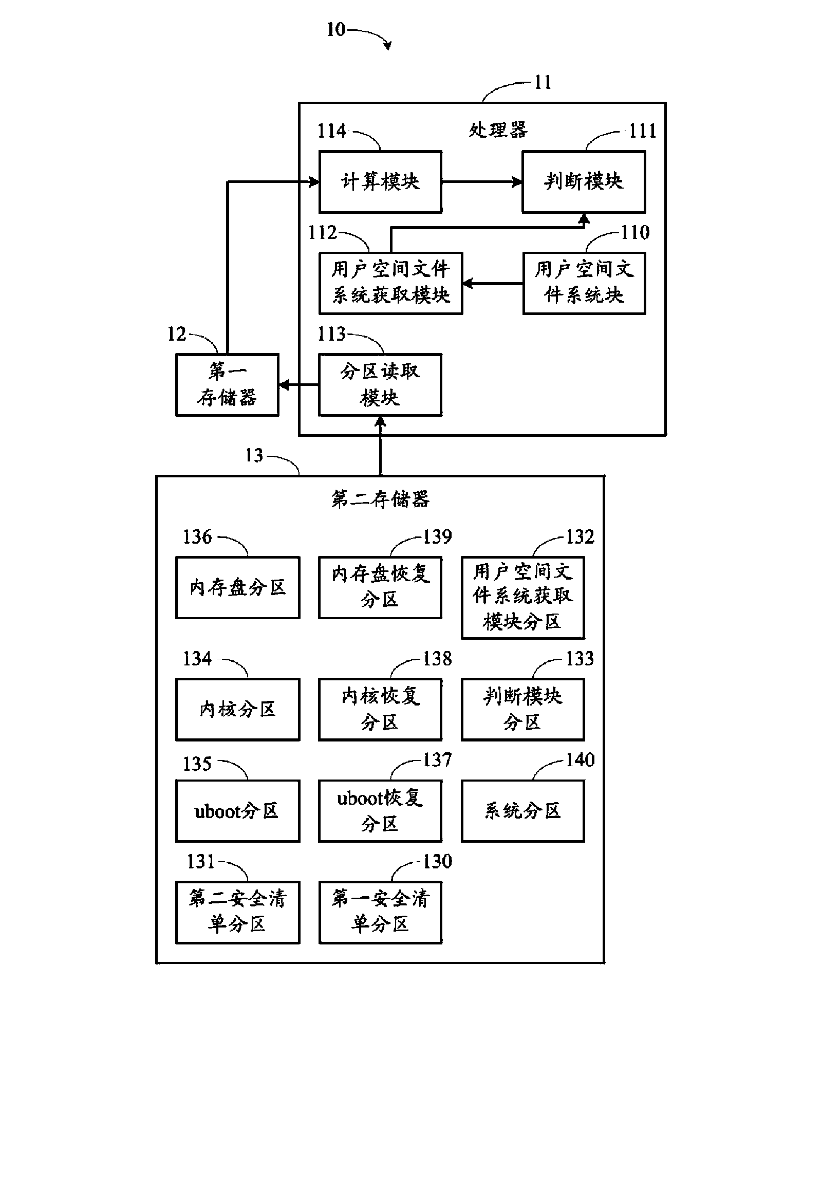 Electronic device capable of being safely upgraded and upgrading method