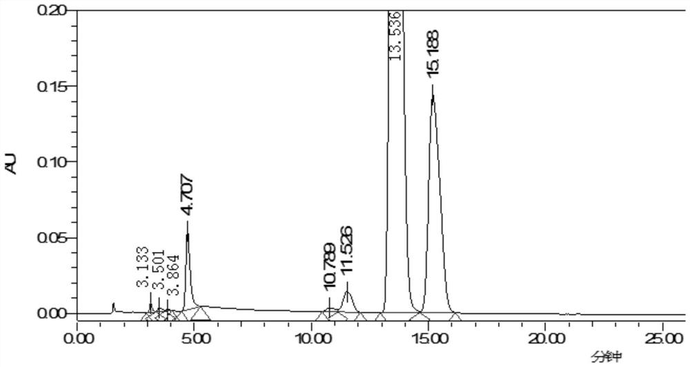 Method for detecting content of 3, 3, 20, 20-bis(ethylenedioxy)-17alpha-hydroxy-19-norpregna-5(10),9(11)-diene in ulipristal acetate intermediate I