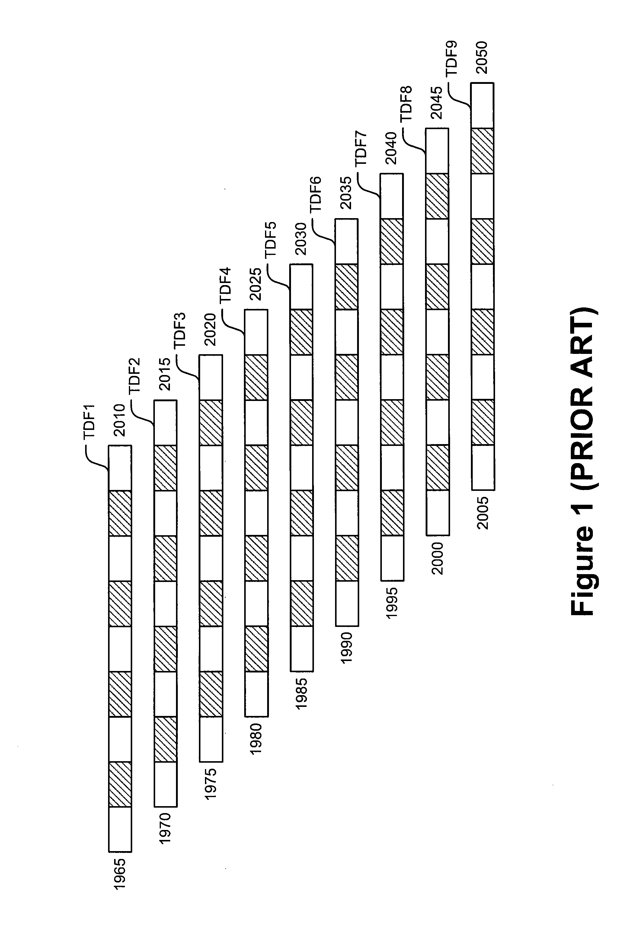 Method of evaluating the performance of a family of target date funds