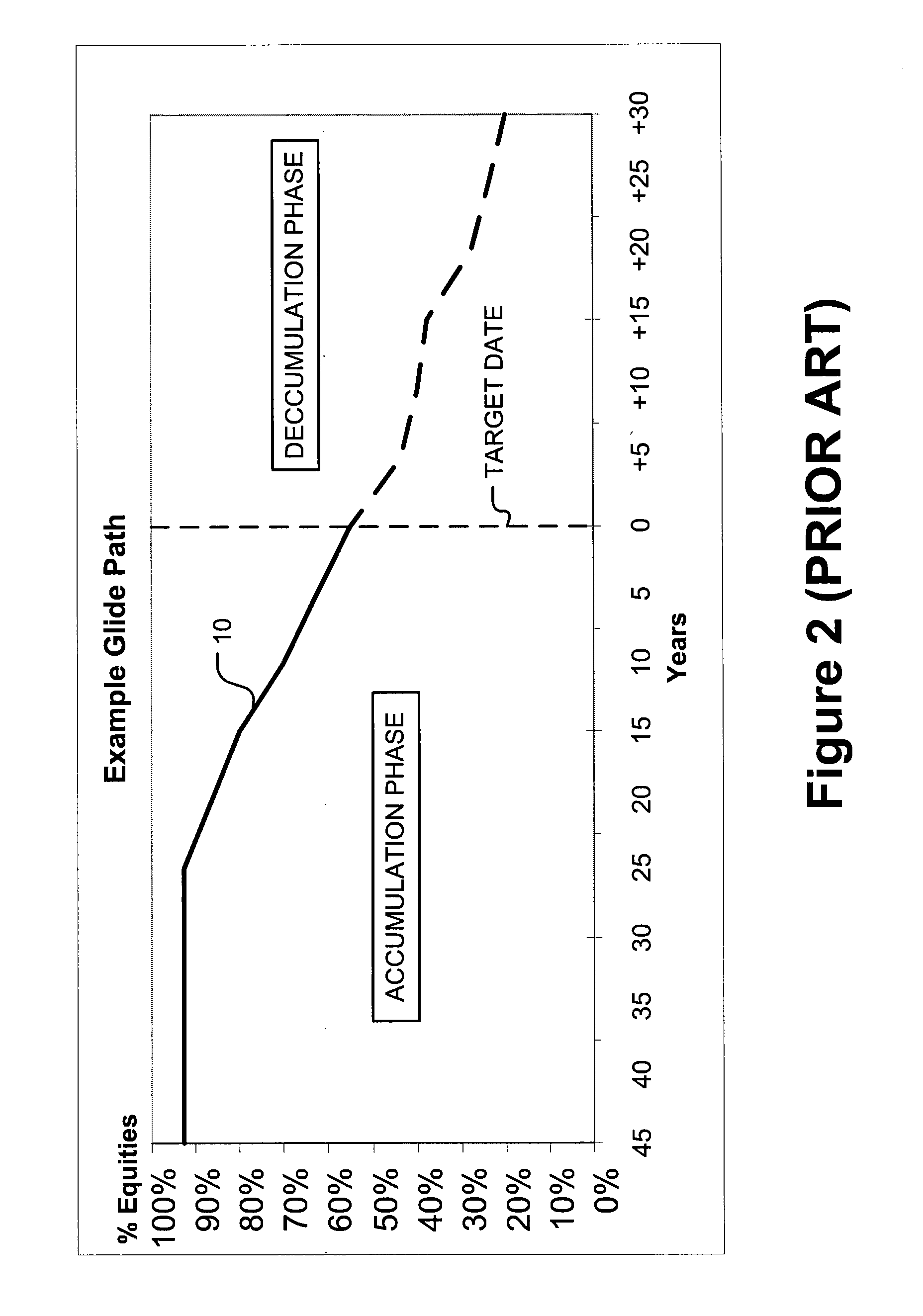 Method of evaluating the performance of a family of target date funds