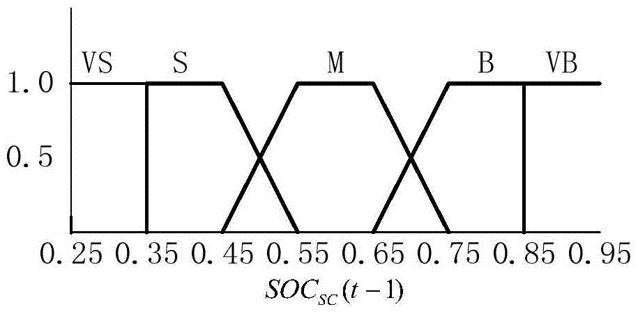 A control method for tracking power generation plan output using multi-type energy storage systems