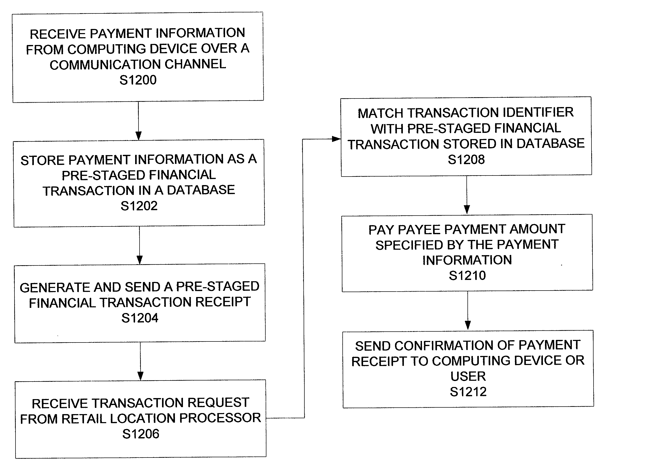 Electronic payment transaction system