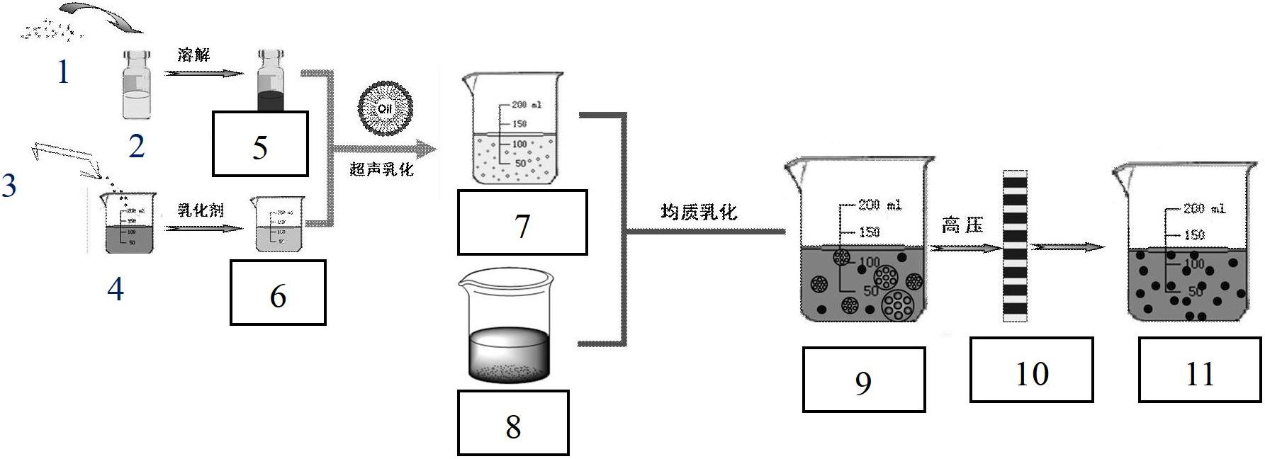 Chitosan-chitosan derivative nanosphere for loading indissoluble medicament, preparation method of nanosphere, and application of nanosphere serving as oral prepration