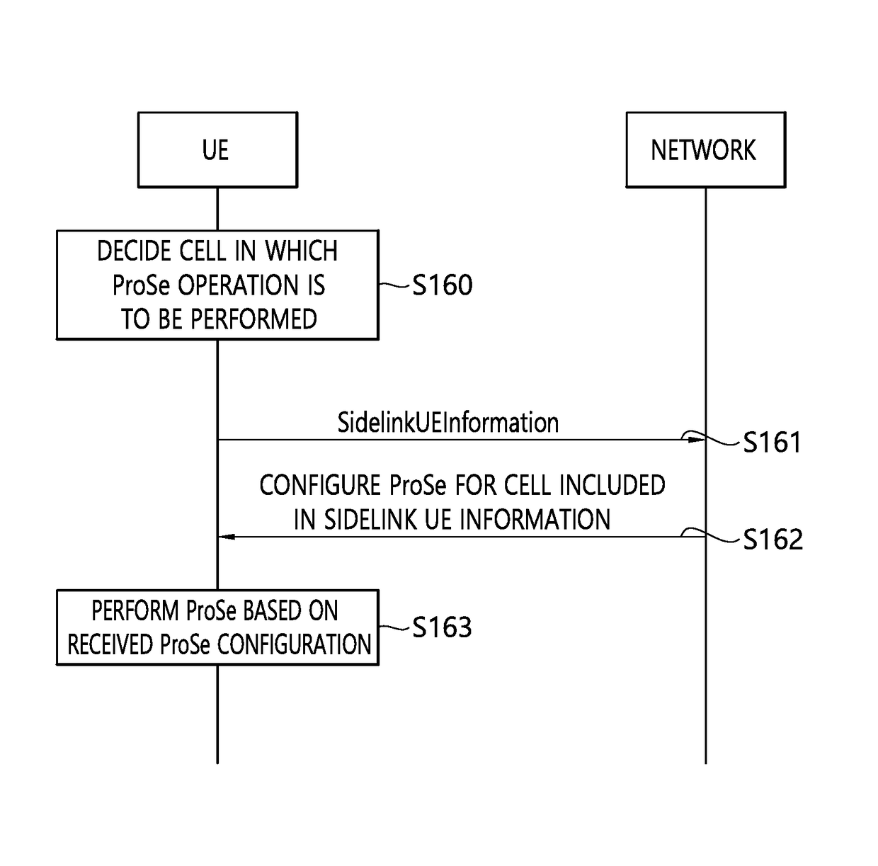 Method for transmitting sidelink terminal information of terminal in wireless communication system and terminal utilizing the method