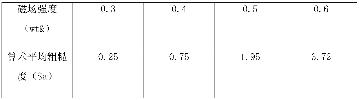 Preparation method and application of Fe3O4 coating with improved thermal radiation coefficient