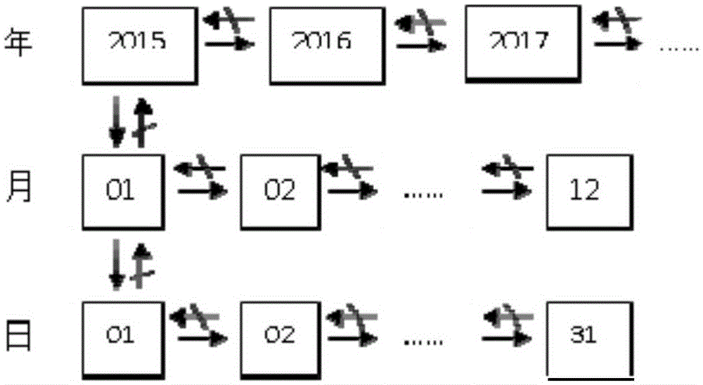 Method of generating secret key possessing service life and system thereof