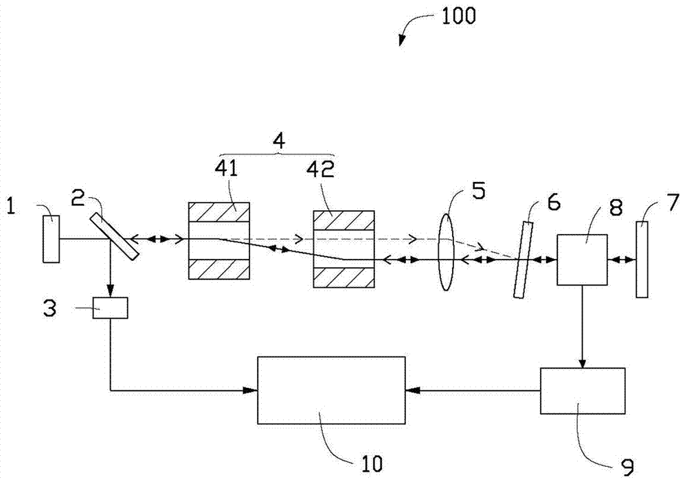 Measuring system and method for refractive index of optical material