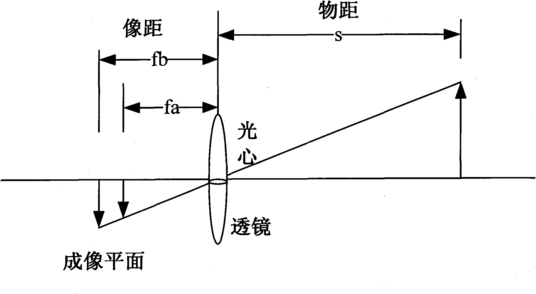 Method for cooperative acquisition of multi-target videos under different resolutions by variable-focus array camera