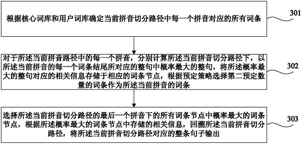 A phonetic word conversion method and system