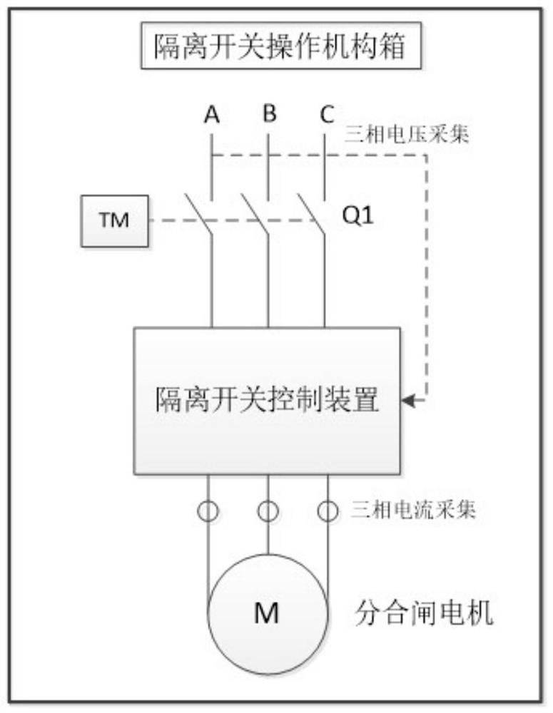 Isolating switch control system based on real-time state diagnosis and multiple anti-misoperation