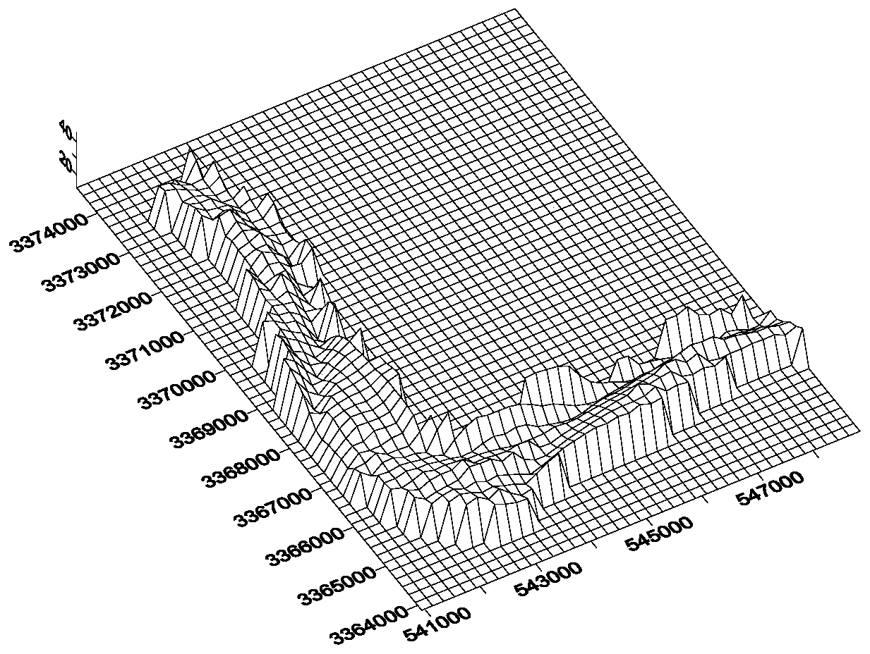 Calculation Method of Fractal Dimension of Irregular Boundary Channel and Riverbed Surface