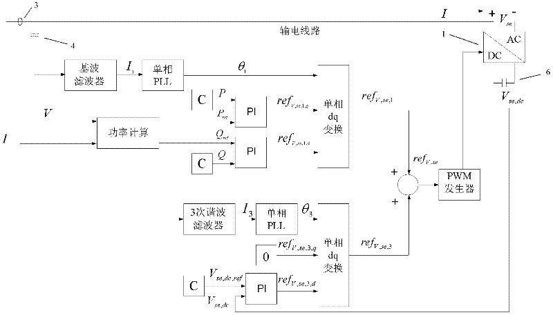 Distributed power flow controller based on line cubic harmonic wave