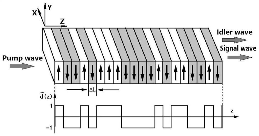 A method to obtain the maximum optical parametric generation conversion bandwidth at room temperature