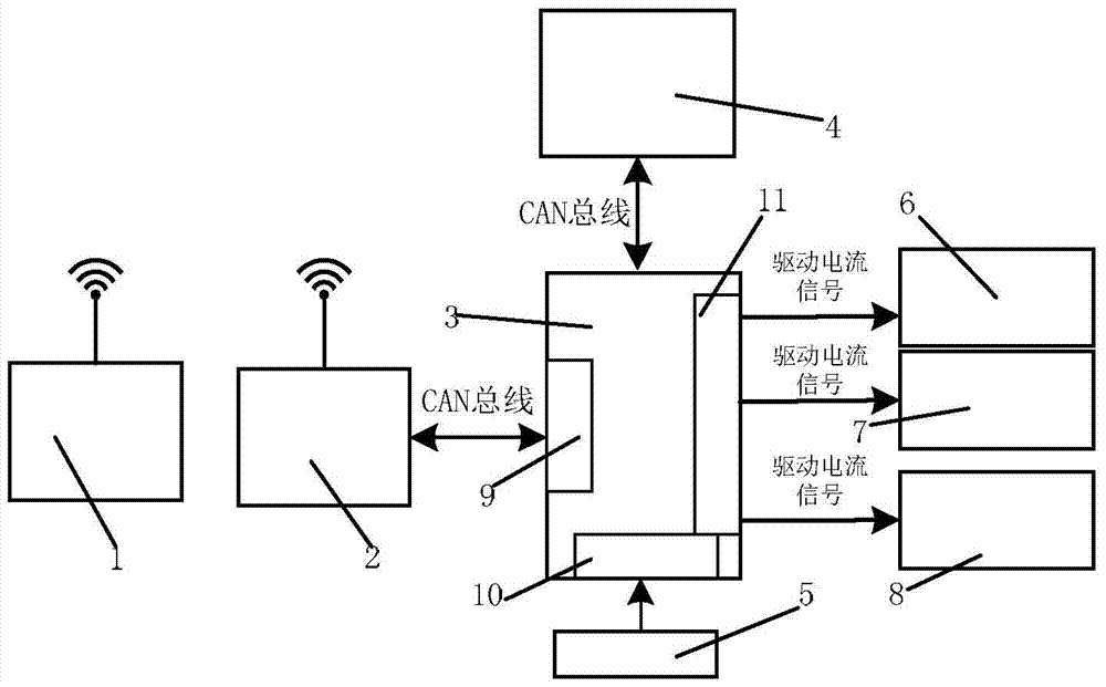 A walking vibration test method of an excavator