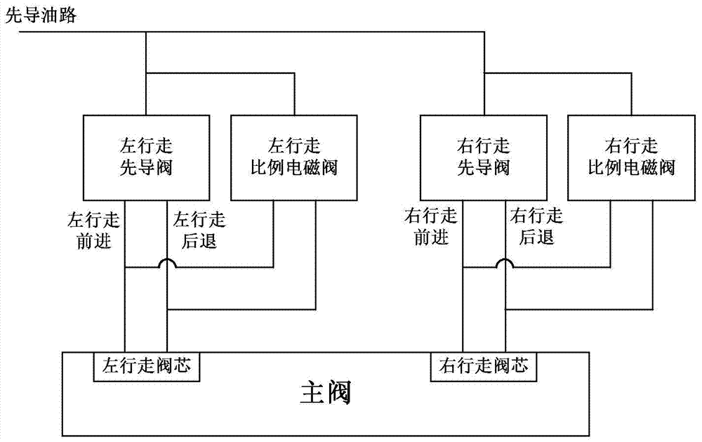 A walking vibration test method of an excavator