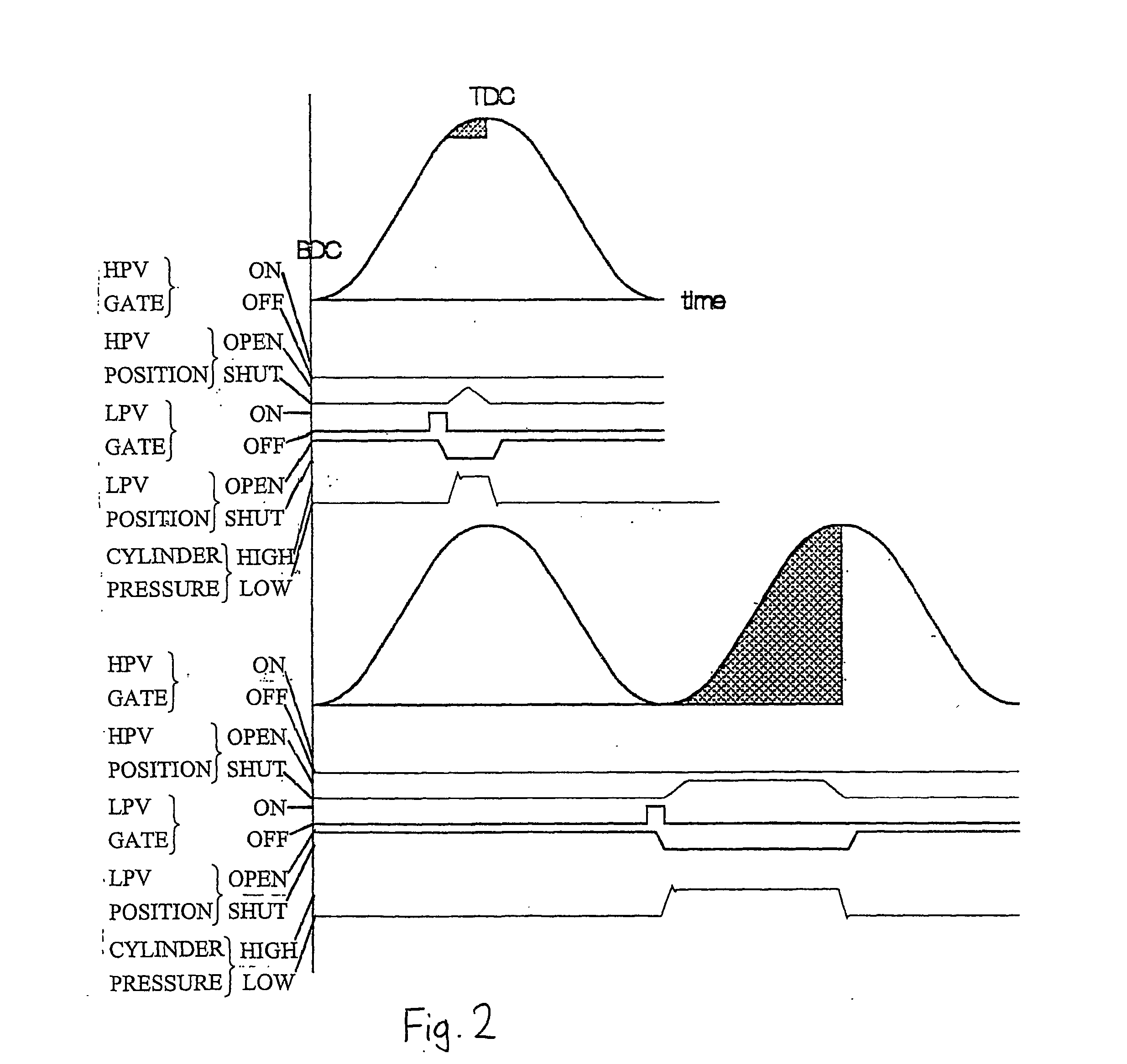 Fluid-working machine and operating method