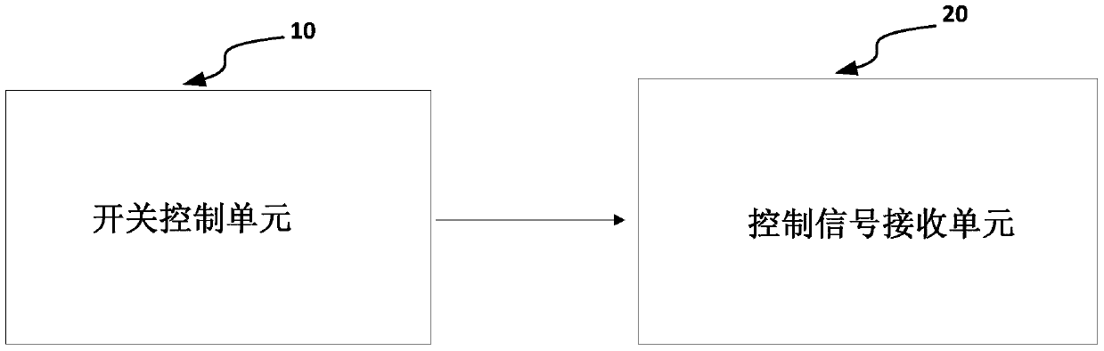 A system and method for controlling a magnetic switch