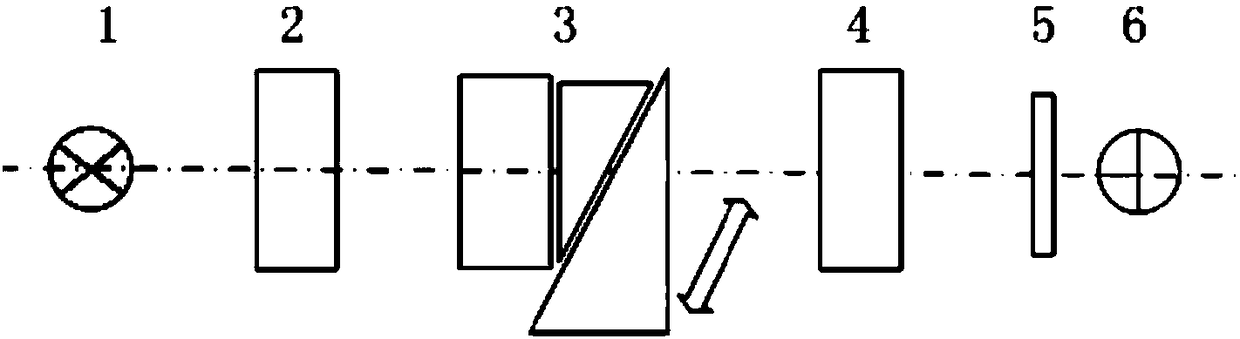 A Spectral Restoration Correction Method Based on Polarization Interferometer