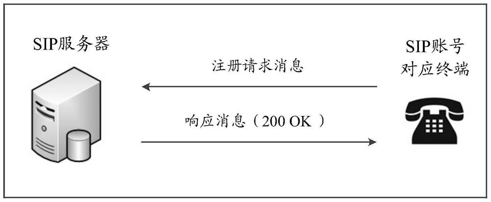 Registration state recovery method and device