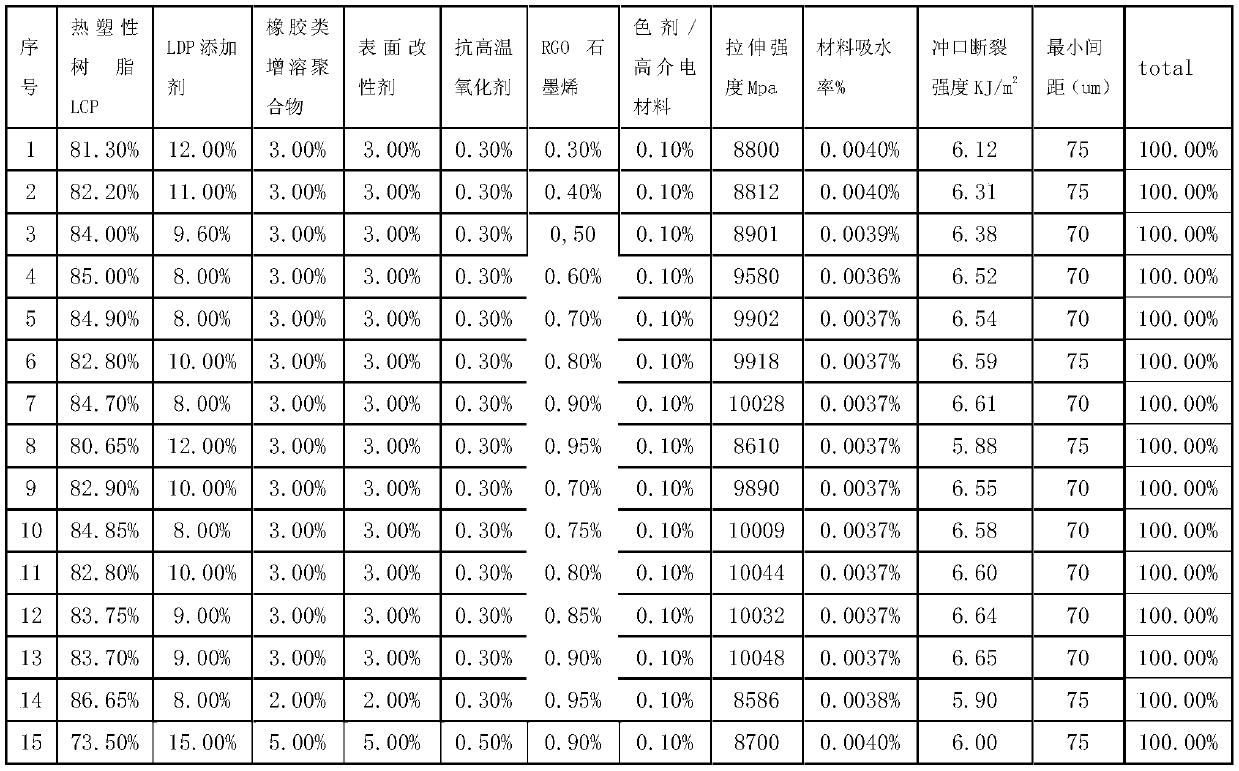 Laser activable high temperature resistant thermoplastic composition and preparation method thereof