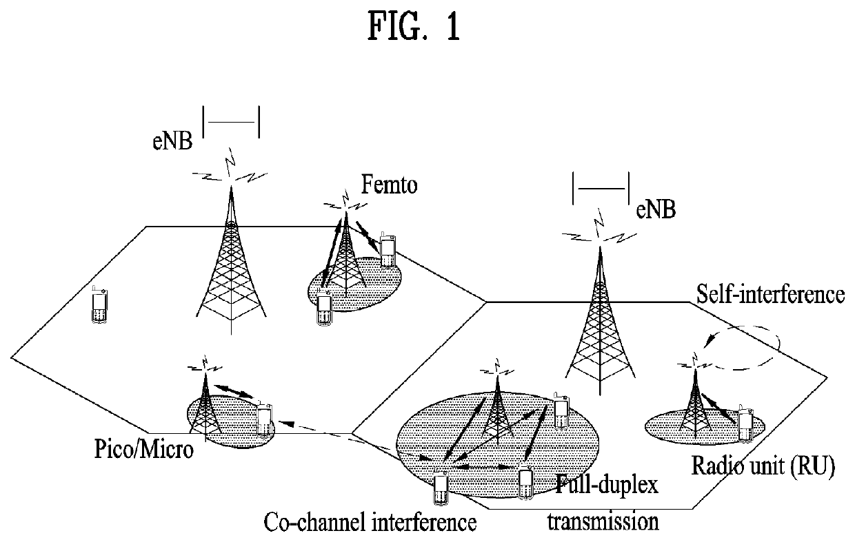 Method for reducing operation for removing self-interference in FDR environment and device therefor