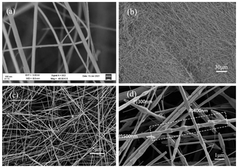 Method for preparing SiC ceramic-based composite material from spongy silicon carbide nanofiber preform