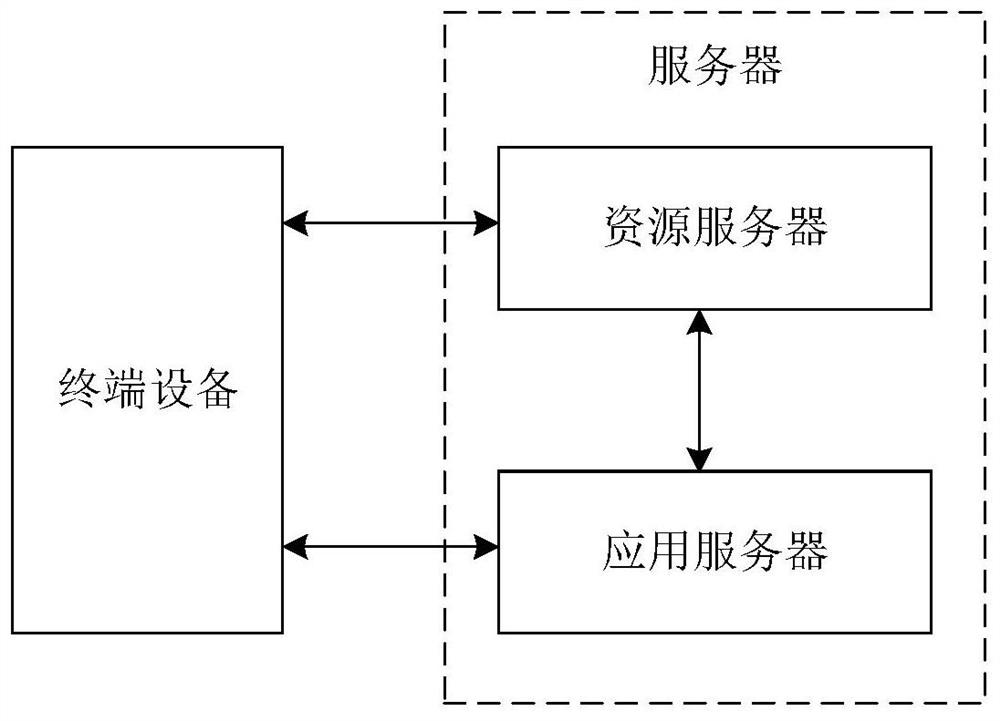 Dynamic display method and device, readable medium and electronic equipment