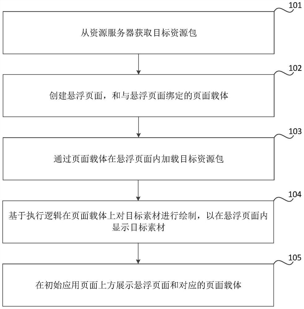 Dynamic display method and device, readable medium and electronic equipment