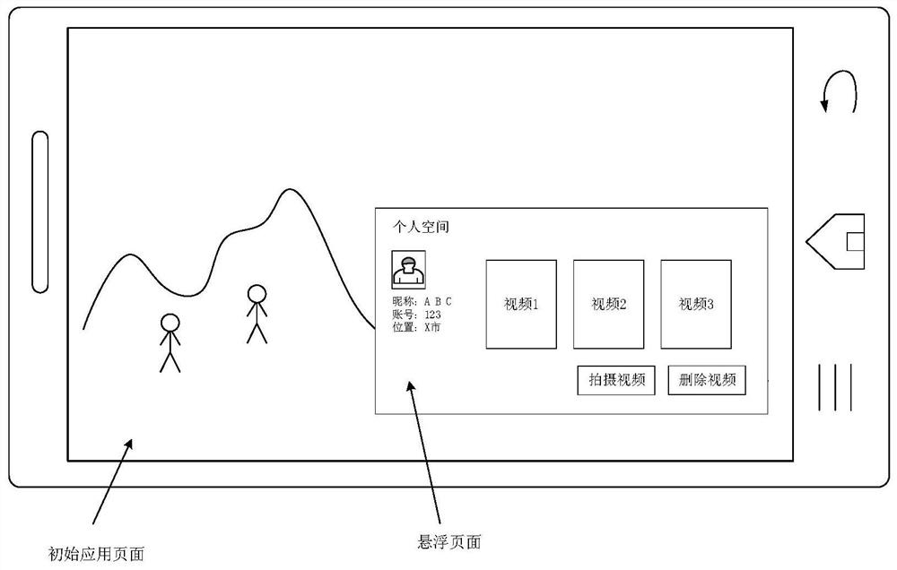 Dynamic display method and device, readable medium and electronic equipment