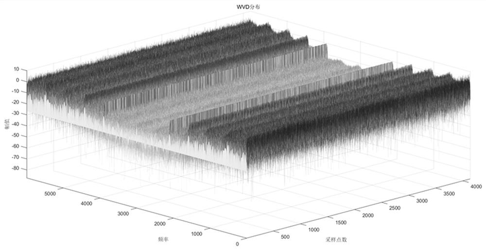 Fault bearing diagnosis method based on SVD and CEEMDAN