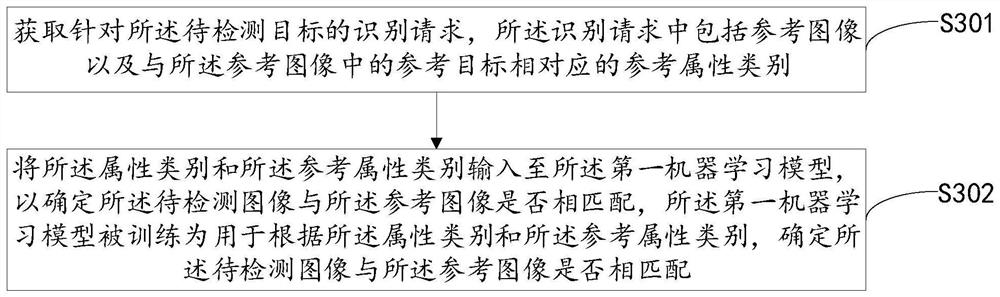 Target detection method, model training method, device and equipment