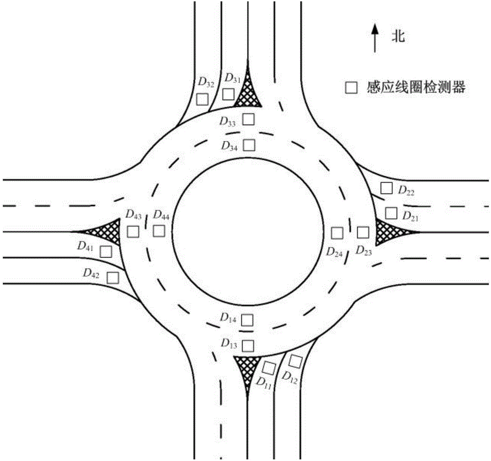 Self-adaptation traffic signal control method for four-way roundabout
