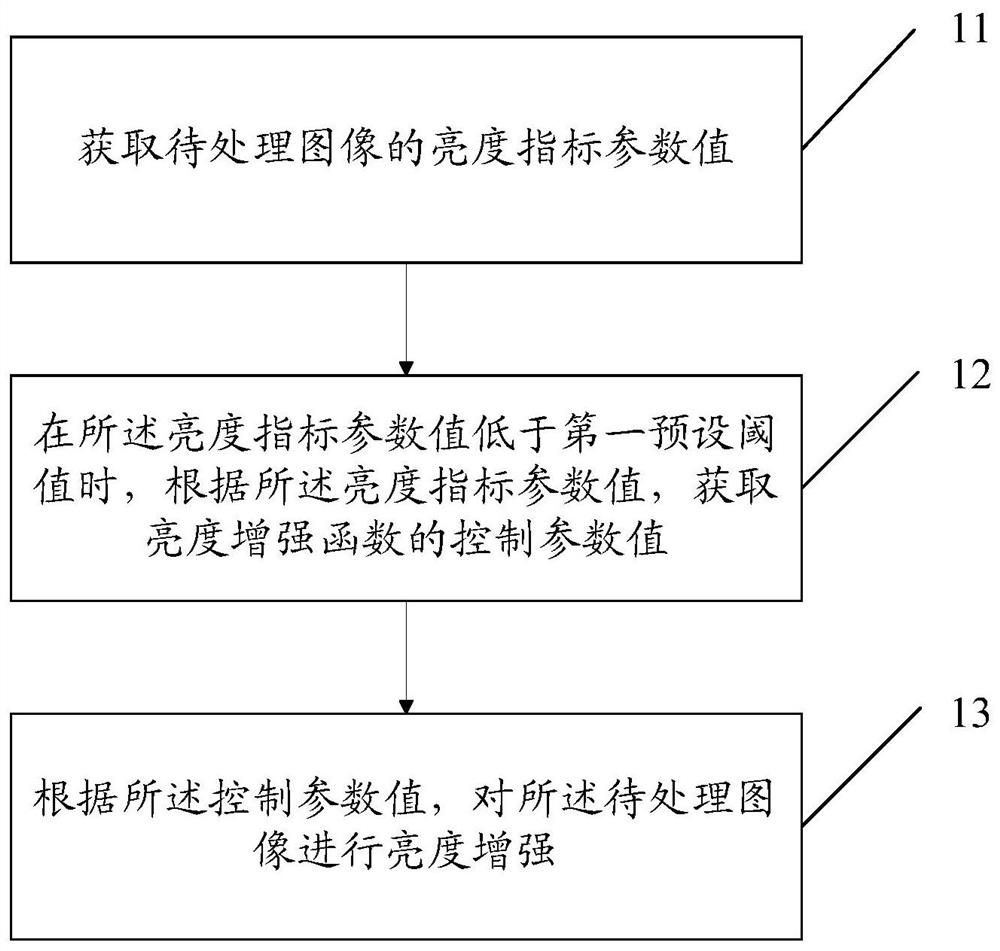 A low-illuminance image enhancement method, device and image processing equipment