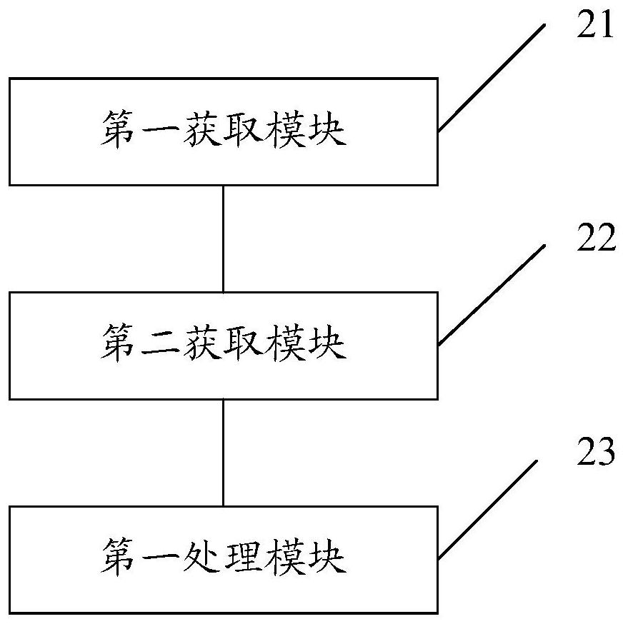 A low-illuminance image enhancement method, device and image processing equipment