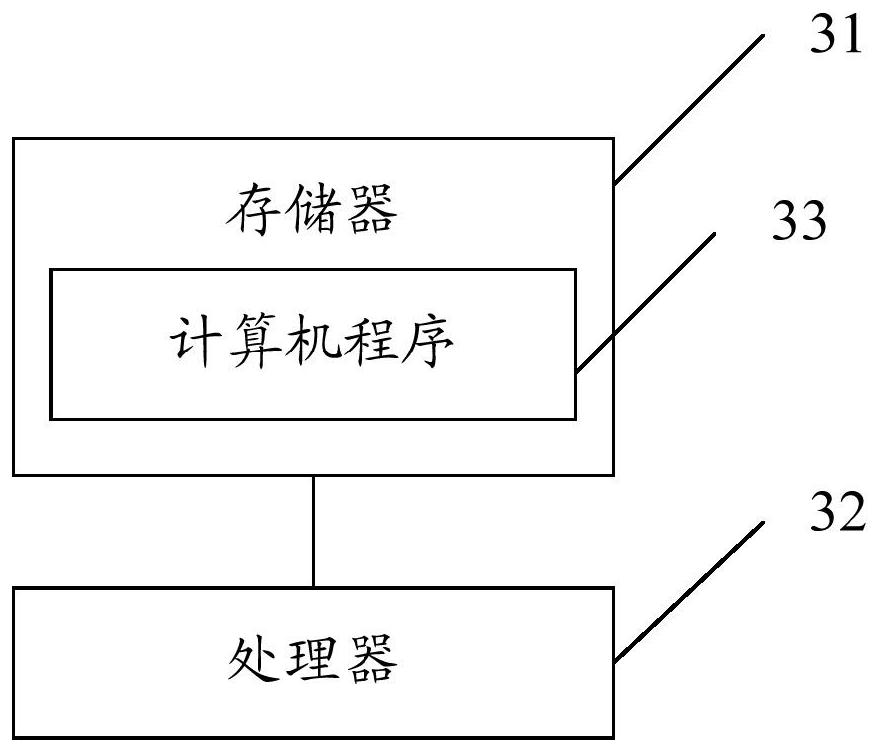 A low-illuminance image enhancement method, device and image processing equipment