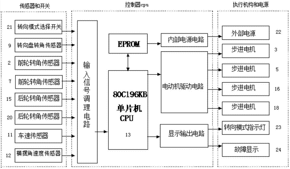 Four-wheel steering system and control method thereof
