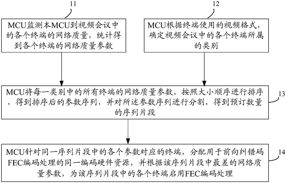 Video conference realization method and multi-point control unit