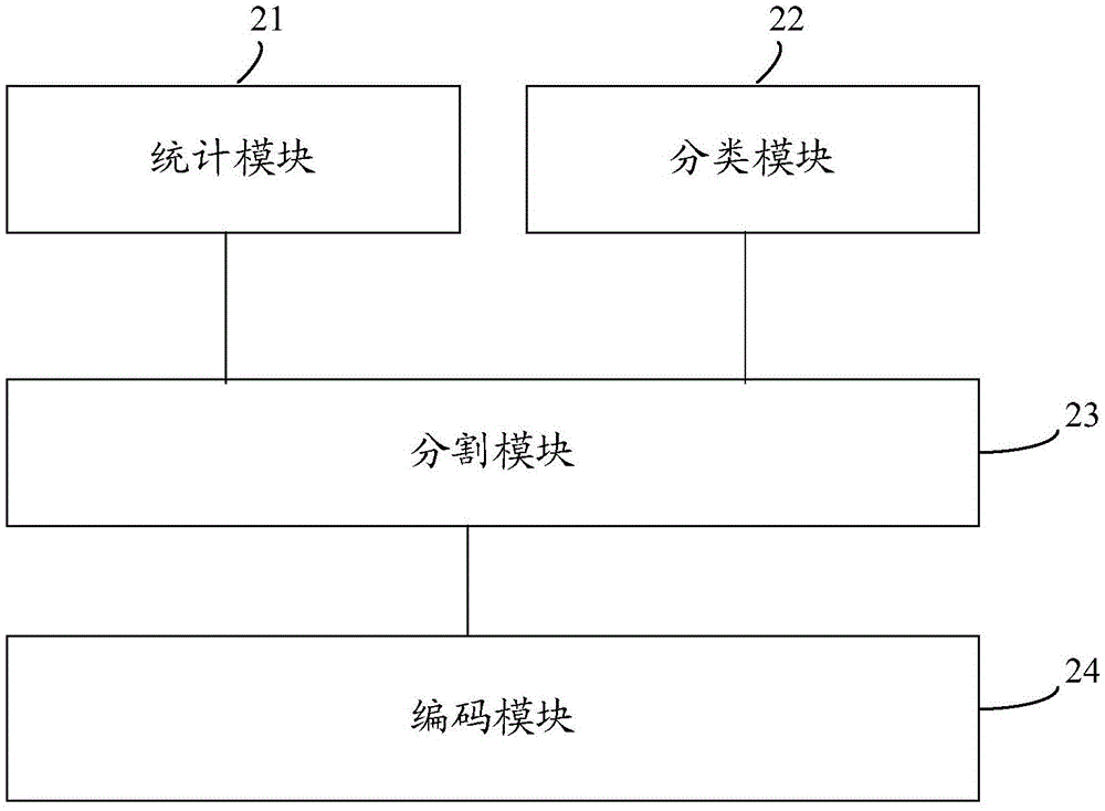 Video conference realization method and multi-point control unit