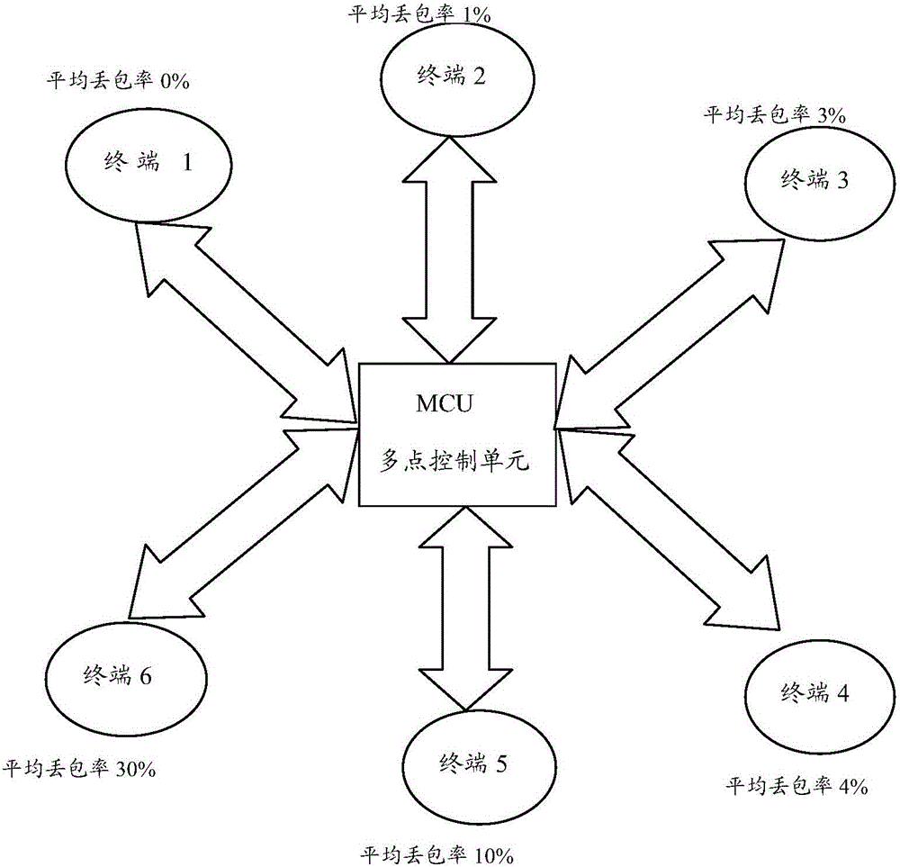 Video conference realization method and multi-point control unit