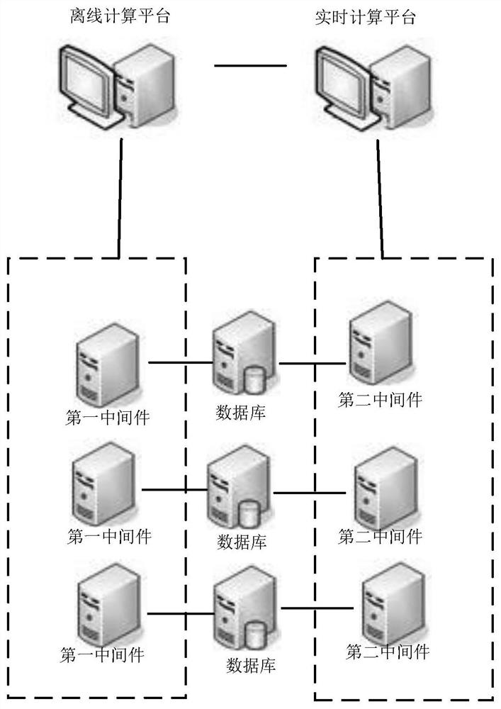 A business data processing method and device