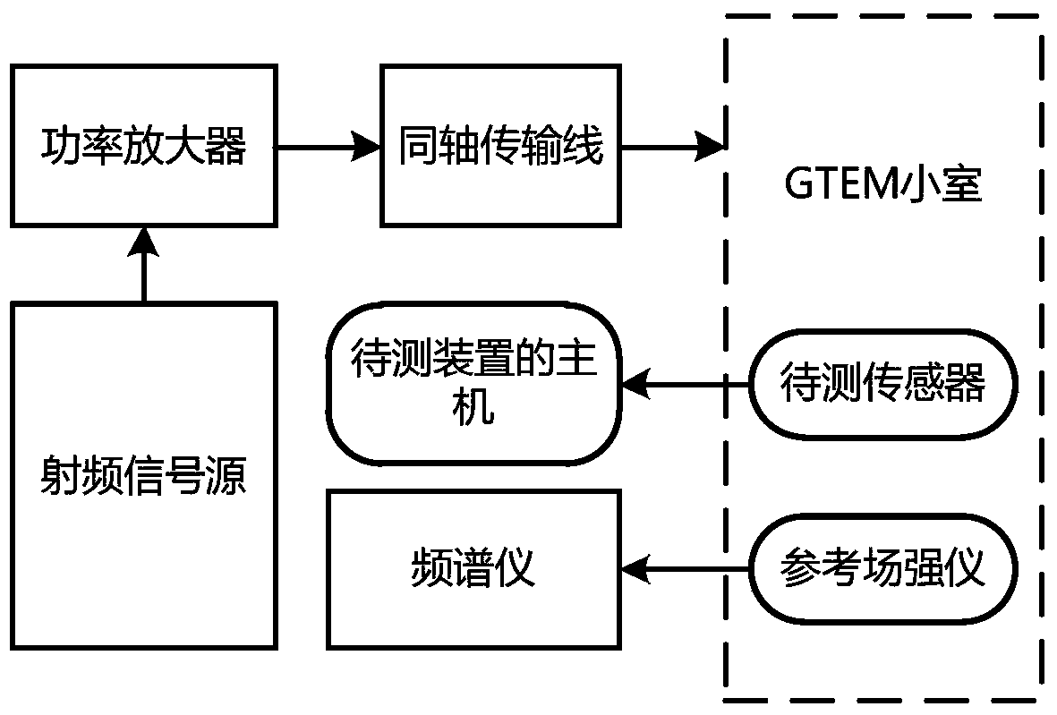 A calibration method for uhf partial discharge measuring device