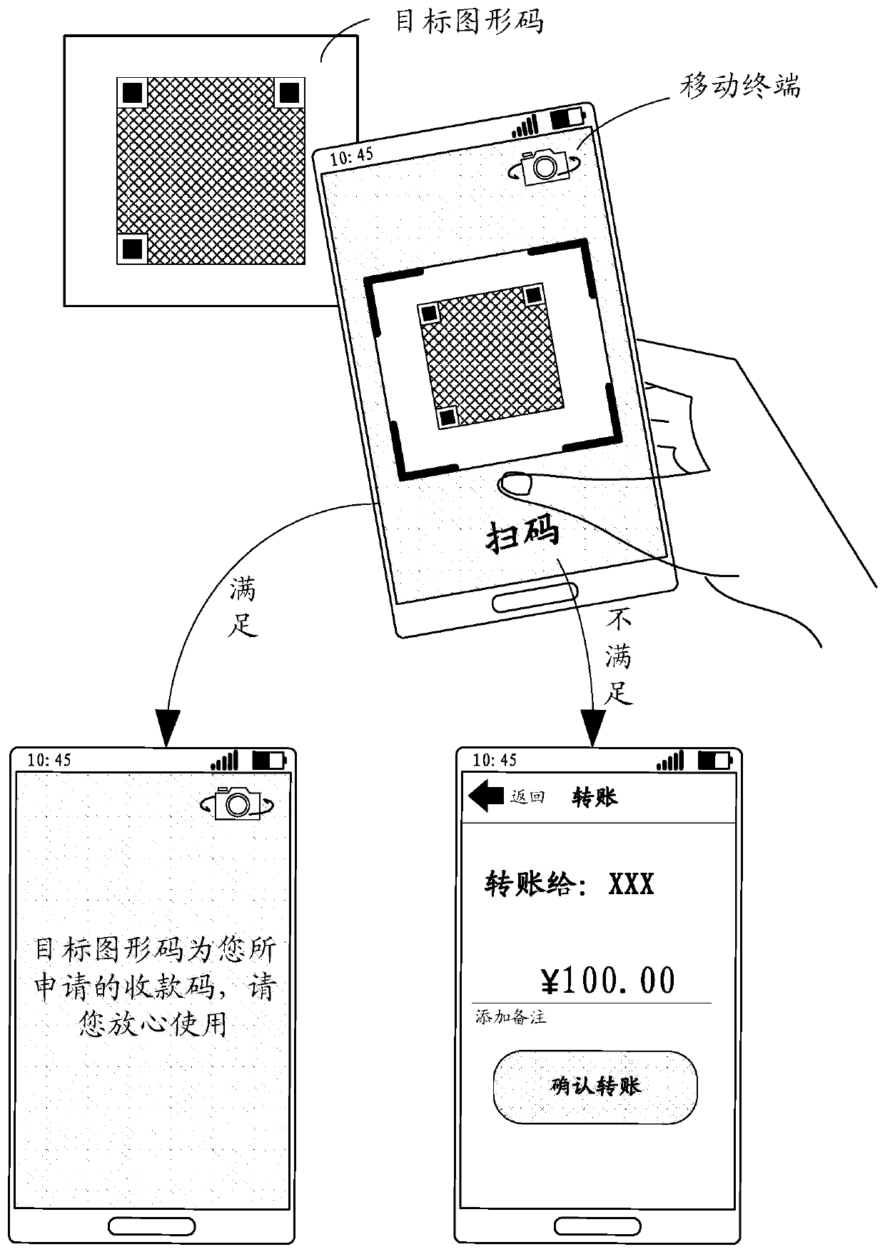 Graphic code verification method and device