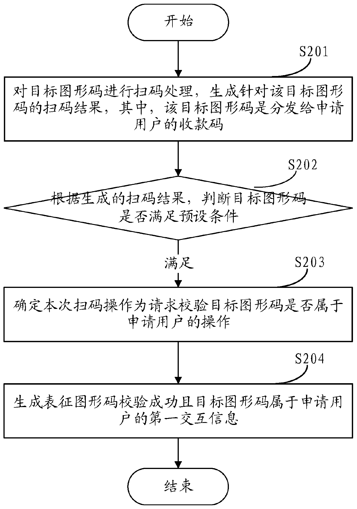 Graphic code verification method and device