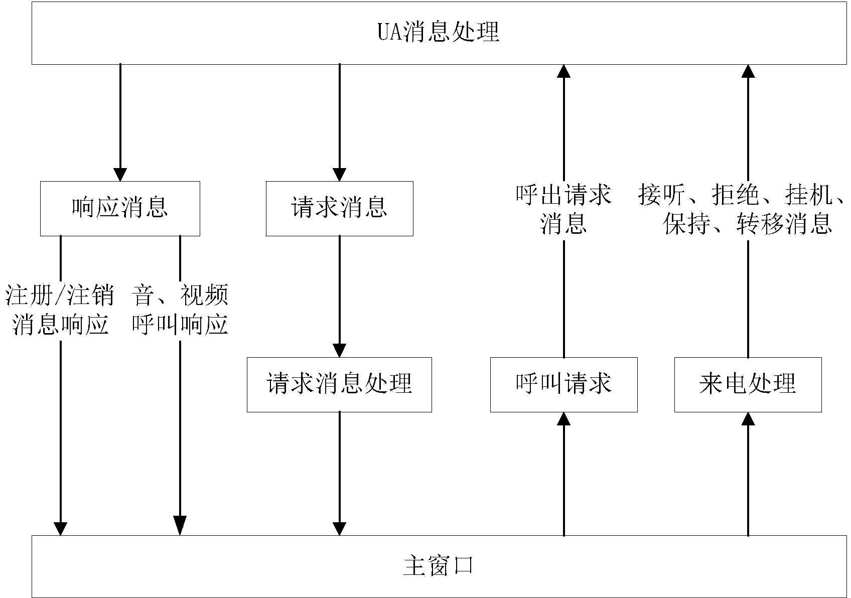 Integrated service communication command system