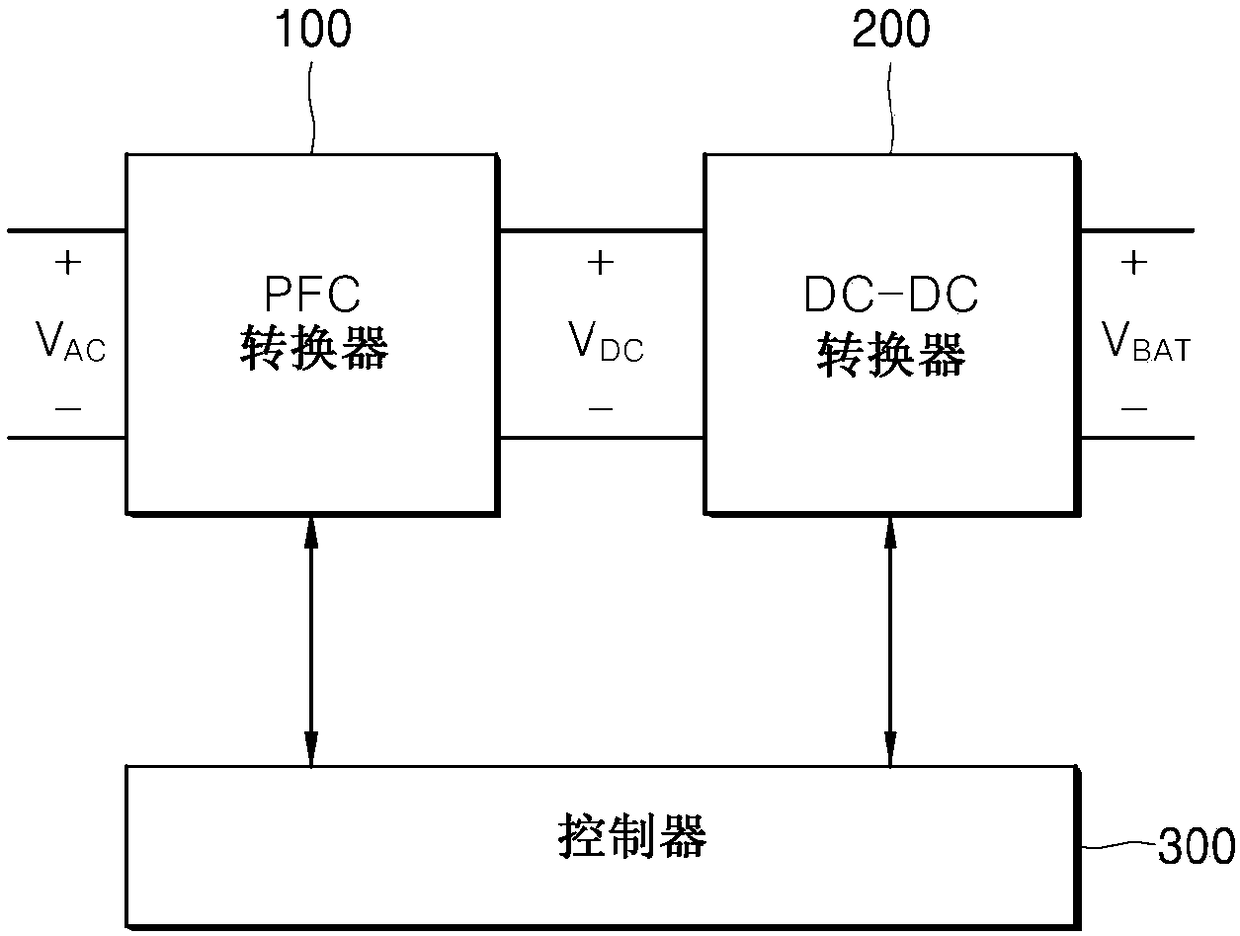 Pwm apparatus and method for controlling pulse width modulation switching frequency