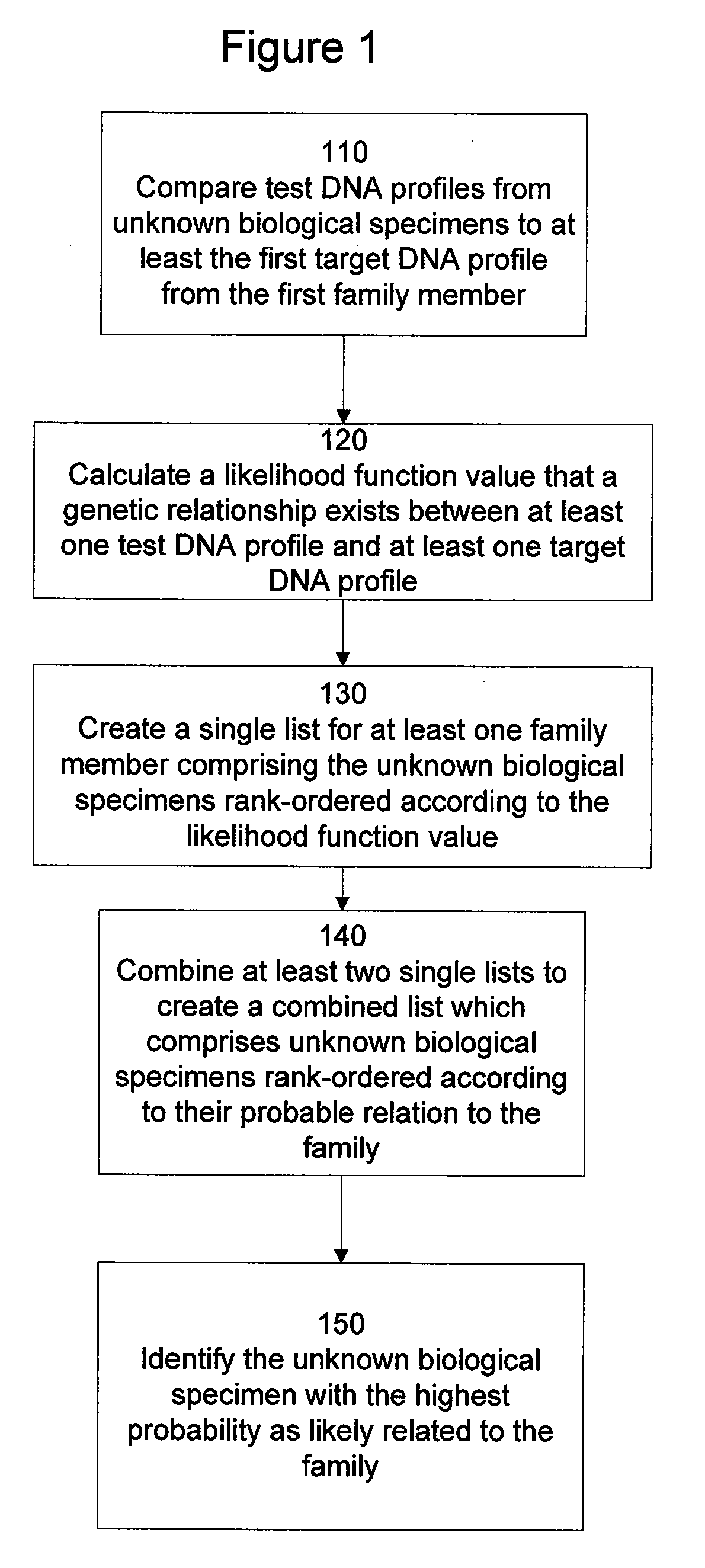 Methods of associating an unknown biological specimen with a family