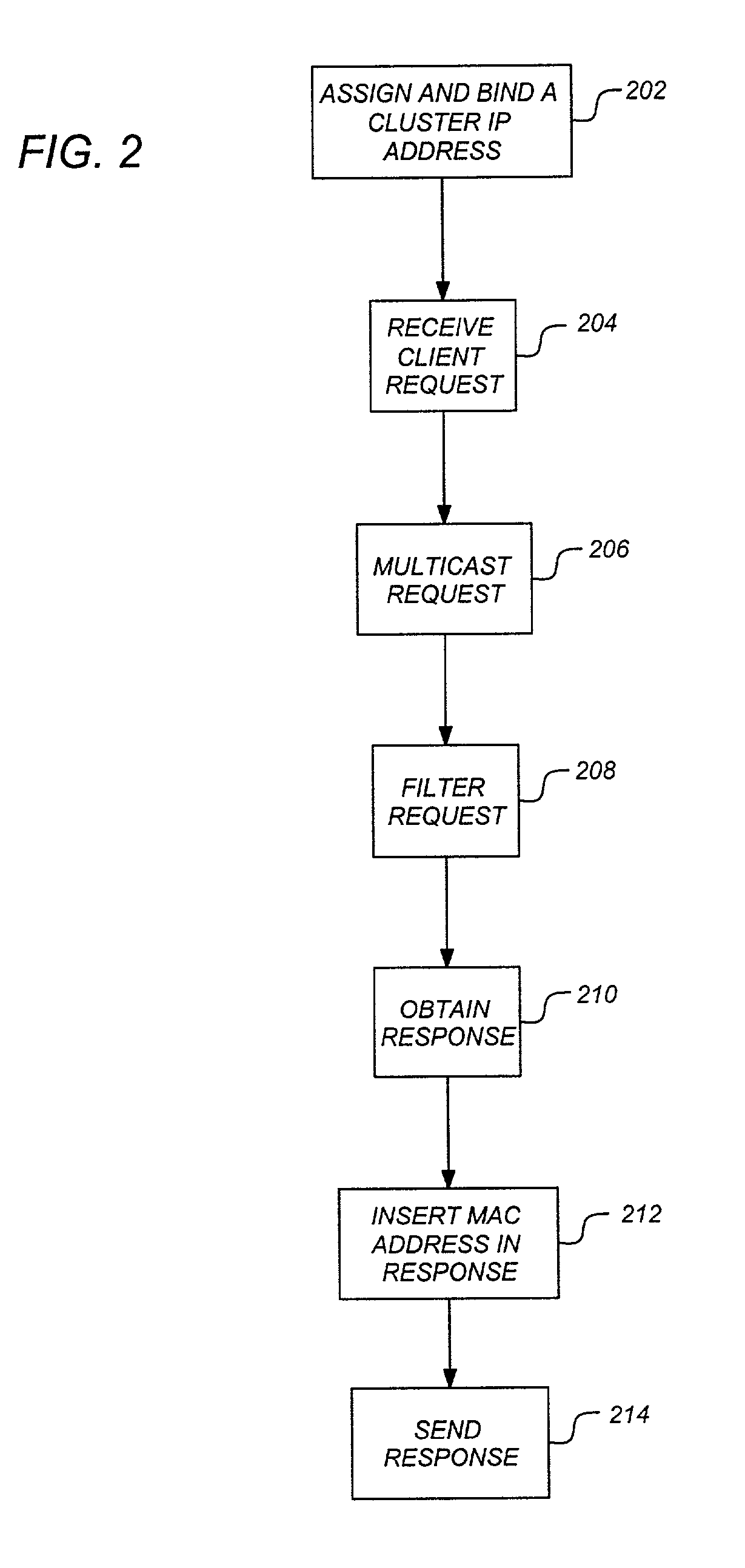 Method and apparatus for providing a single system image in a clustered environment