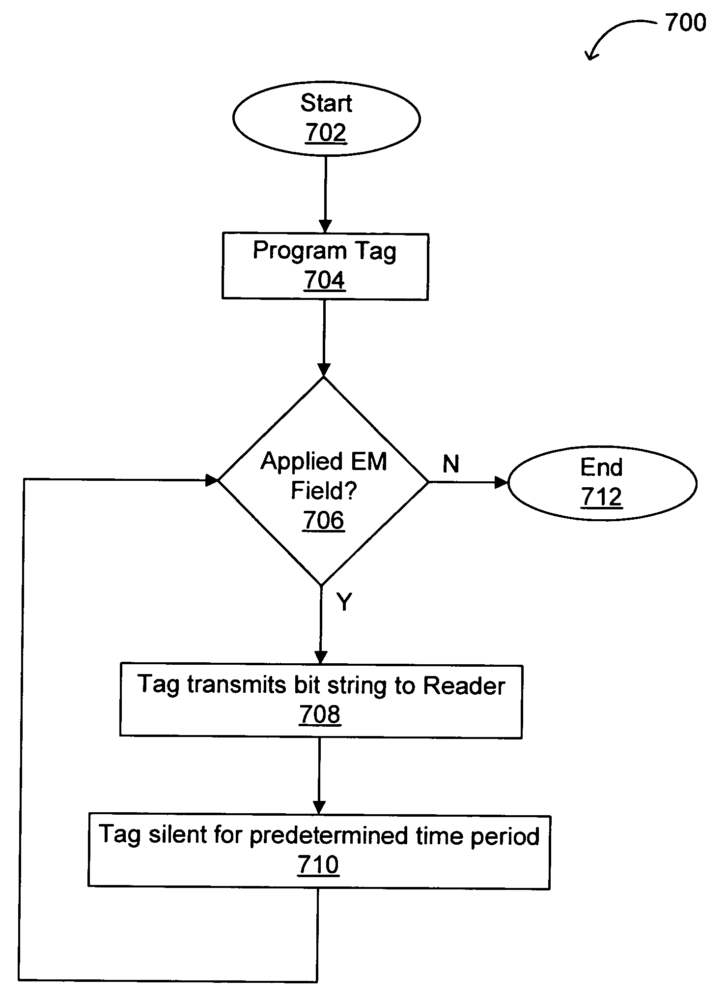 Printed radio frequency identification (RFID) tag using tags-talk-first (TTF) protocol