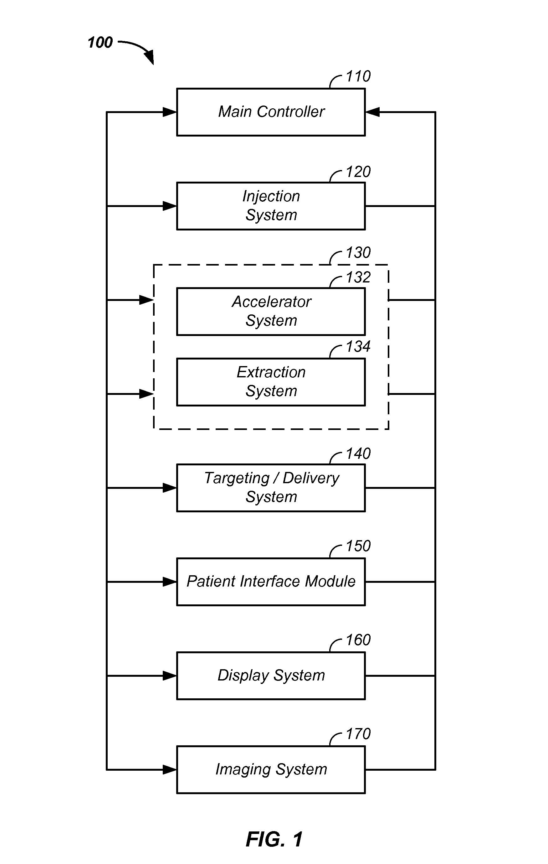 Semi-vertical positioning method and apparatus used in conjunction with a charged particle cancer therapy system